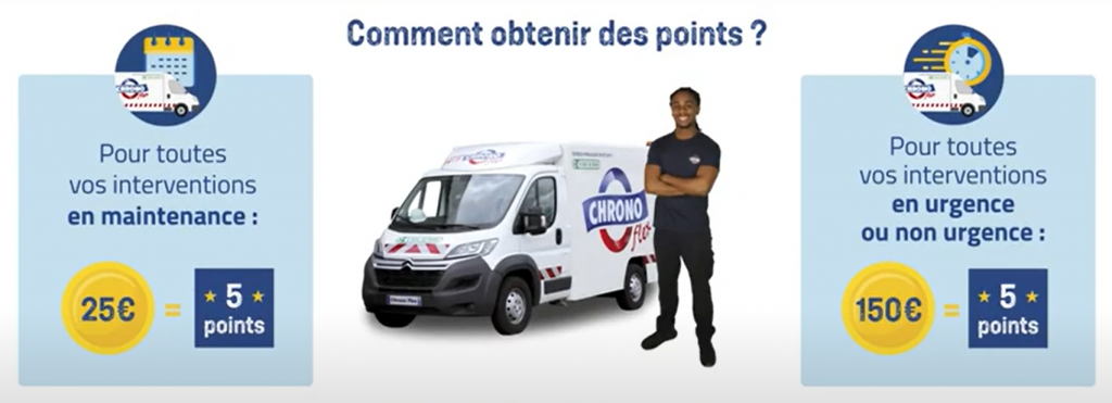 Obtenir Des Points Mychrono Chronoflex