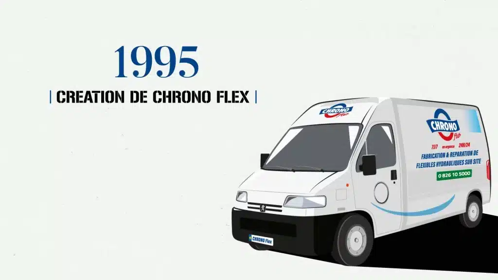 chronoflex flex'ilble CBOX 1995 premier camion atelier CHRONO Flex. Illustration vintage.